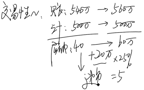 中級(jí)會(huì)計(jì)師 中級(jí)會(huì)計(jì)師