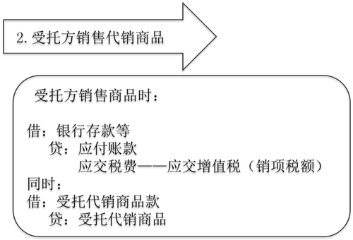 中級會計實務 中級會計實務