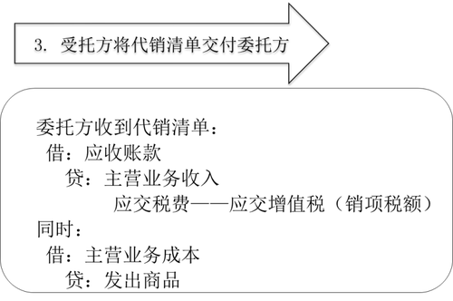 中級會計實務 中級會計實務