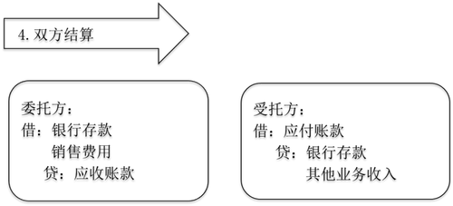 中級會計實務 中級會計實務