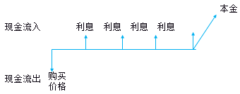 財務與會計 財務與會計