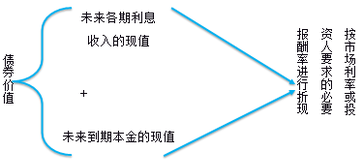 財務與會計 財務與會計