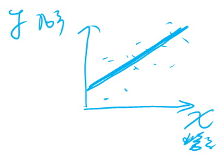 中級會計(jì)師