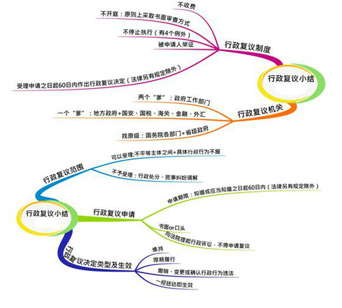 初級(jí)會(huì)計(jì)
