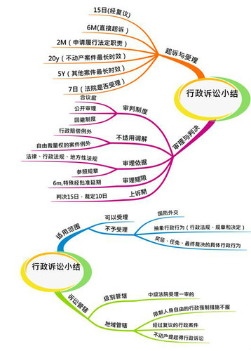 初級(jí)會(huì)計(jì)職稱