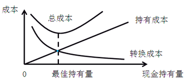 財務(wù)與會計