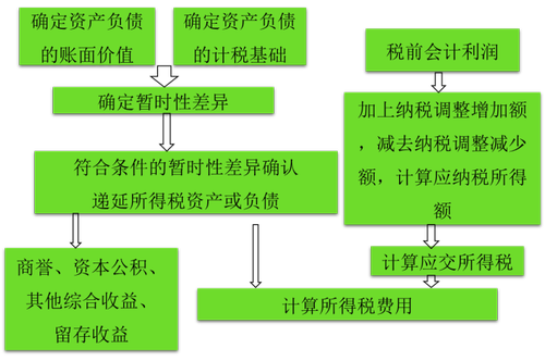 中級(jí)會(huì)計(jì)職稱 中級(jí)會(huì)計(jì)職稱