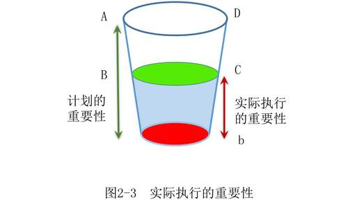 注冊(cè)會(huì)計(jì)師 注冊(cè)會(huì)計(jì)師