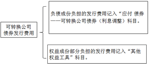 注會考試 注會考試
