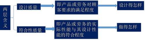 注會(huì)財(cái)管1 注會(huì)財(cái)管1