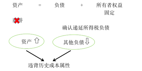 中級(jí)會(huì)計(jì)職稱(chēng) 中級(jí)會(huì)計(jì)職稱(chēng)