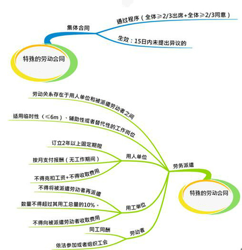 初級(jí)會(huì)計(jì) 初級(jí)會(huì)計(jì)