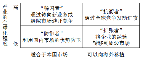 注會戰(zhàn)略1