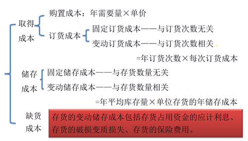 財(cái)務(wù)與會(huì)計(jì) 財(cái)務(wù)與會(huì)計(jì)