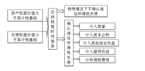 中級(jí)會(huì)計(jì)職稱 中級(jí)會(huì)計(jì)職稱