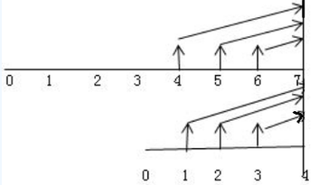 財(cái)務(wù)與會(huì)計(jì)