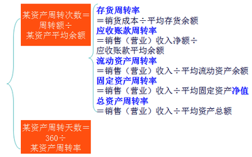 財(cái)務(wù)與會(huì)計(jì) 財(cái)務(wù)與會(huì)計(jì)