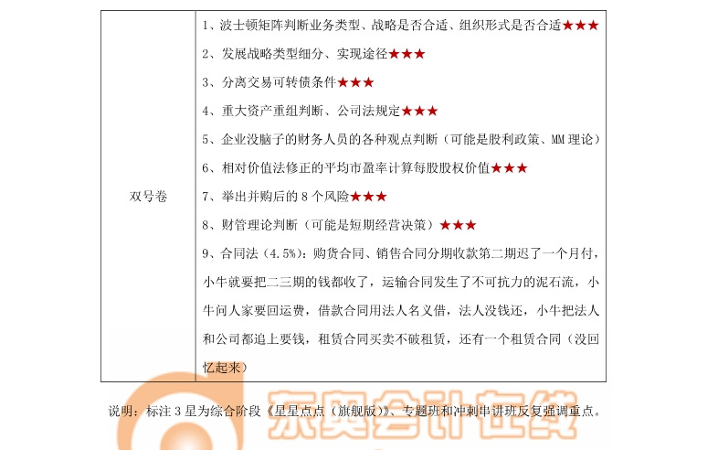 注冊會計(jì)師