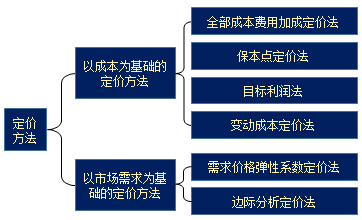 中級(jí)會(huì)計(jì)職稱