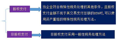 中級會計職稱 中級會計職稱