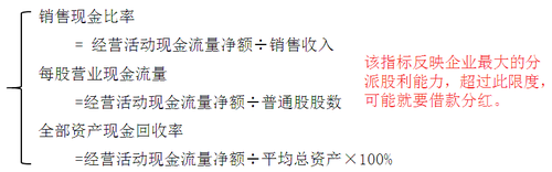 中級(jí)會(huì)計(jì)職稱