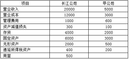 中級(jí)會(huì)計(jì)師 中級(jí)會(huì)計(jì)師