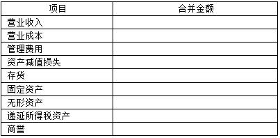 中級(jí)會(huì)計(jì)師 中級(jí)會(huì)計(jì)師