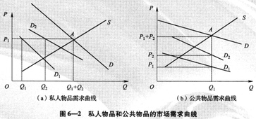 公共物品和市場失靈 公共物品和市場失靈