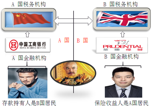 稅務(wù)師知識點