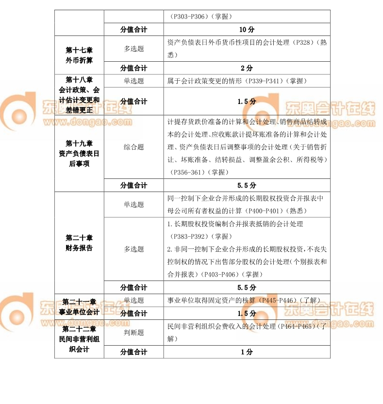 中級會計師 中級會計師