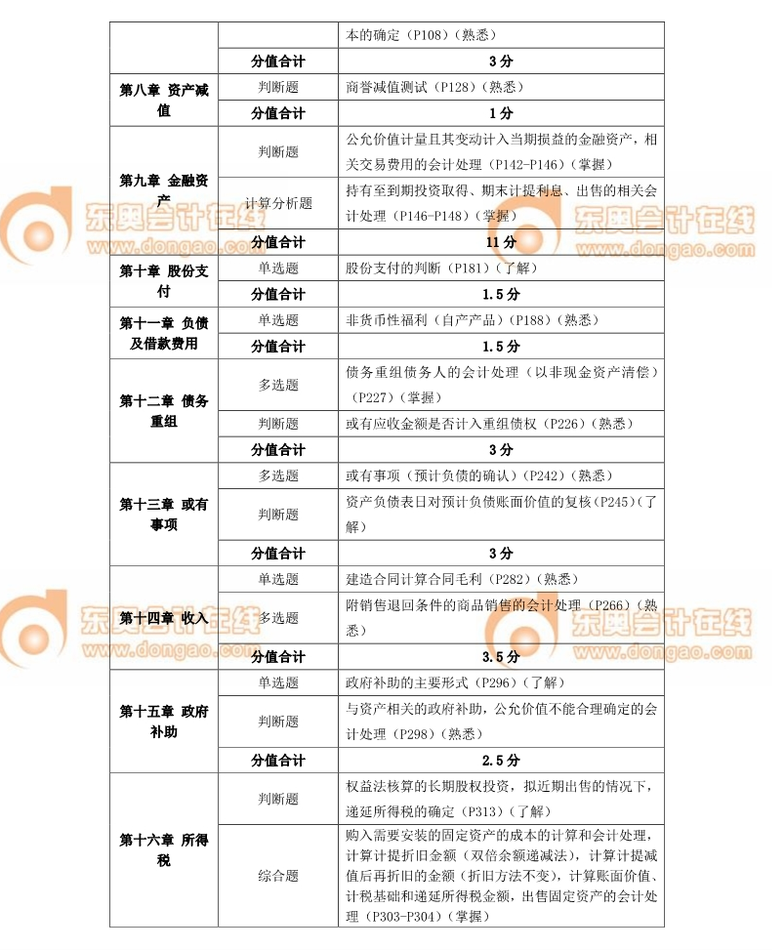 中級會計師 中級會計師