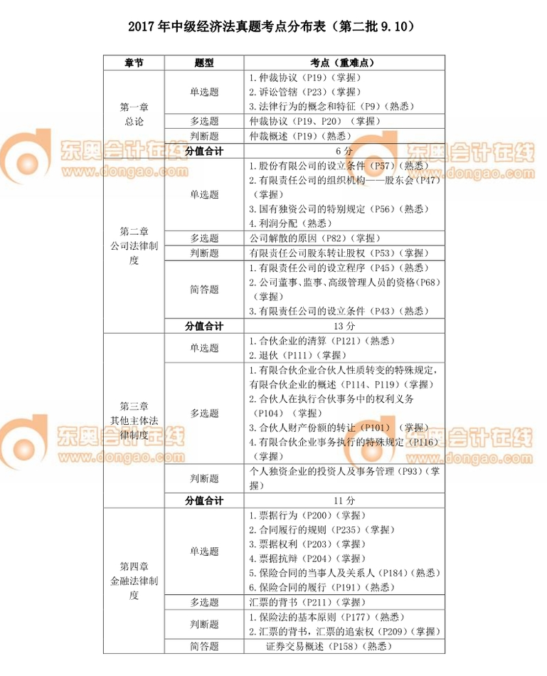 中級(jí)會(huì)計(jì)師