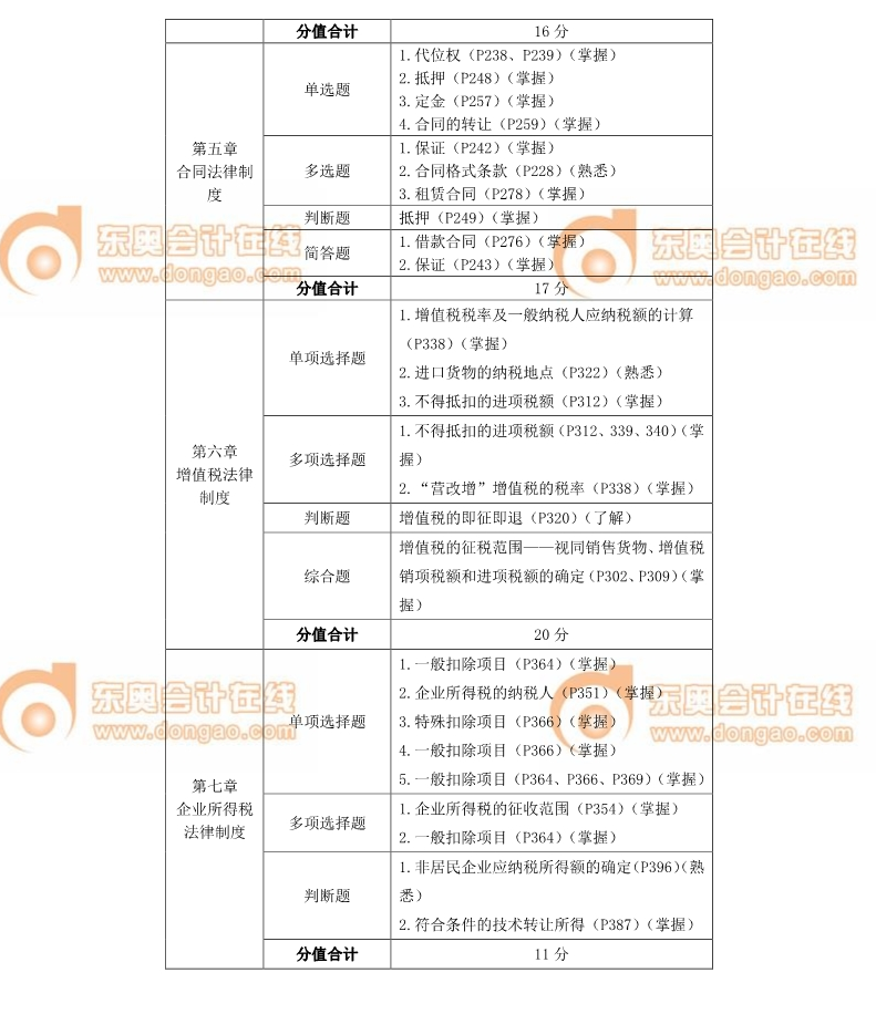 中級(jí)會(huì)計(jì)師