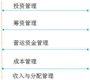 中級會計職稱 中級會計職稱