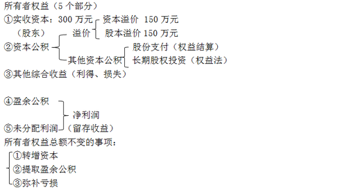 中級(jí)會(huì)計(jì)職稱 中級(jí)會(huì)計(jì)職稱