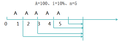 中級(jí)會(huì)計(jì)職稱