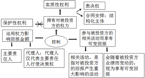 注冊(cè)會(huì)計(jì)師 注冊(cè)會(huì)計(jì)師