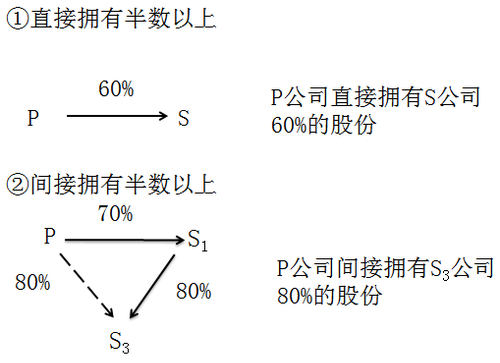 注冊(cè)會(huì)計(jì)師 注冊(cè)會(huì)計(jì)師