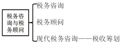 稅務(wù)師知識(shí)點(diǎn) 稅務(wù)師知識(shí)點(diǎn)