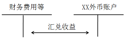 稅務(wù)師考點(diǎn) 稅務(wù)師考點(diǎn)