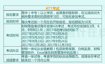 初級(jí)會(huì)計(jì)