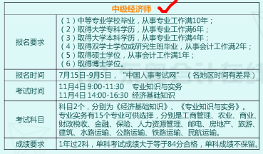 初級(jí)會(huì)計(jì)職稱(chēng)考試