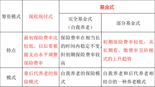 社會保障的內(nèi)容 社會保障的內(nèi)容