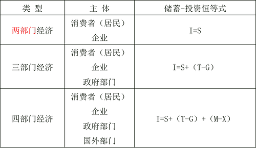 宏觀經(jīng)濟(jì)均衡的基本模型 宏觀經(jīng)濟(jì)均衡的基本模型