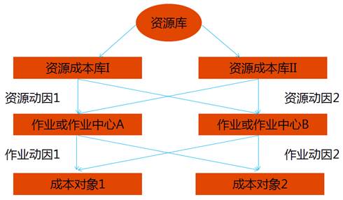高級(jí)會(huì)計(jì)師