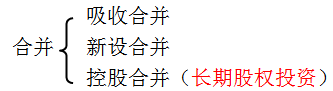 中級(jí)會(huì)計(jì)實(shí)務(wù)知識(shí)點(diǎn) 中級(jí)會(huì)計(jì)實(shí)務(wù)知識(shí)點(diǎn)