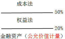 中級(jí)會(huì)計(jì)職稱 中級(jí)會(huì)計(jì)職稱