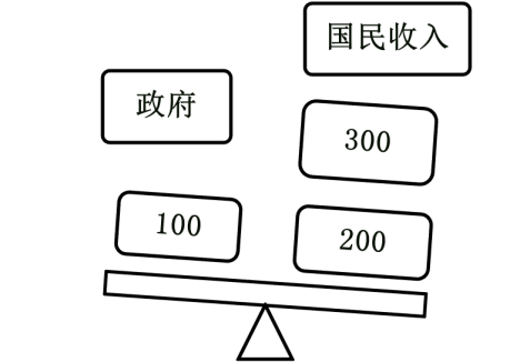 乘數(shù)含義 乘數(shù)含義
