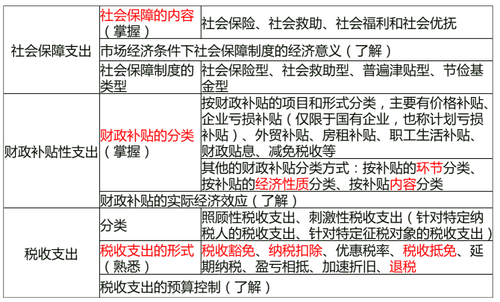 轉(zhuǎn)移性支出 轉(zhuǎn)移性支出