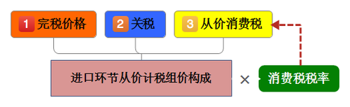 初級會計 初級會計